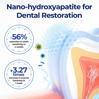 🧲 Biancat® BeeTakt Oral Repair Solution Klinikai ihletésű méhméreg-alapú szájápolási technológia az íny egészségéért és a szájüregi szövetek regenerációjáért