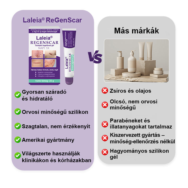 🔥🔥🔥Laleia® ReGenScar őssejt-heg gél